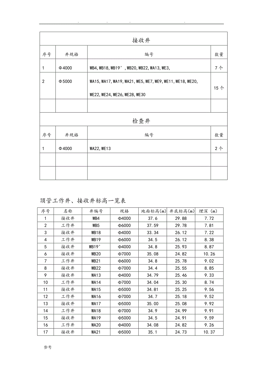 __高压旋喷桩__逆作法__顶管工作井工程施工设计方案_第3页