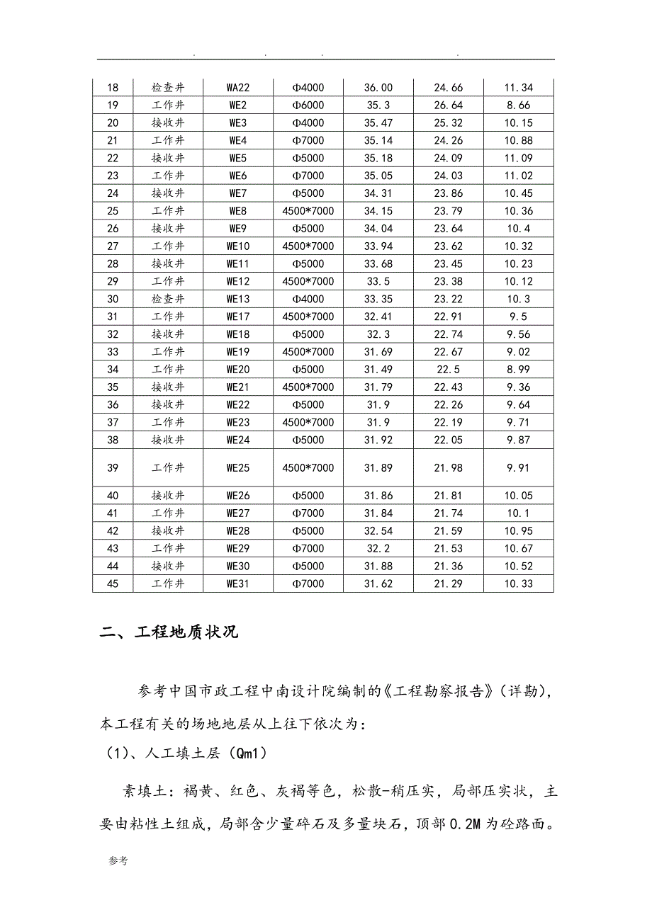 __高压旋喷桩__逆作法__顶管工作井工程施工设计方案_第4页