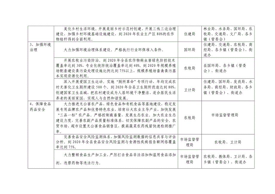 健康海原建设重点任务分工2018年度-2020年度_第2页