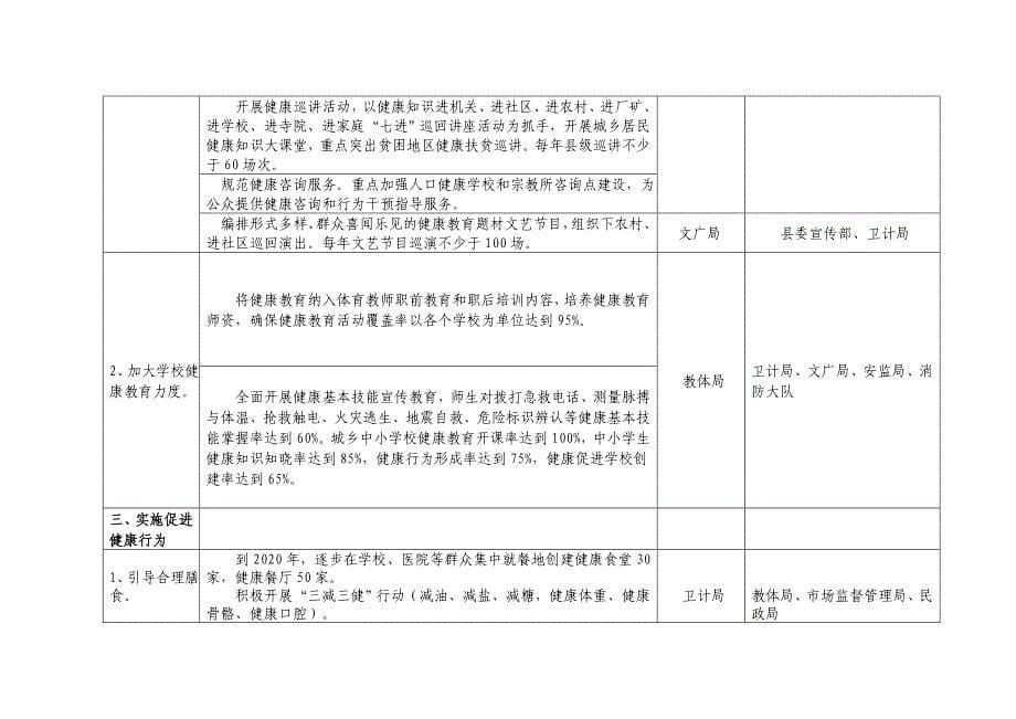 健康海原建设重点任务分工2018年度-2020年度_第5页