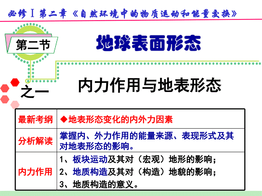 高中地理课件：内力作用于地球表面形态_第3页