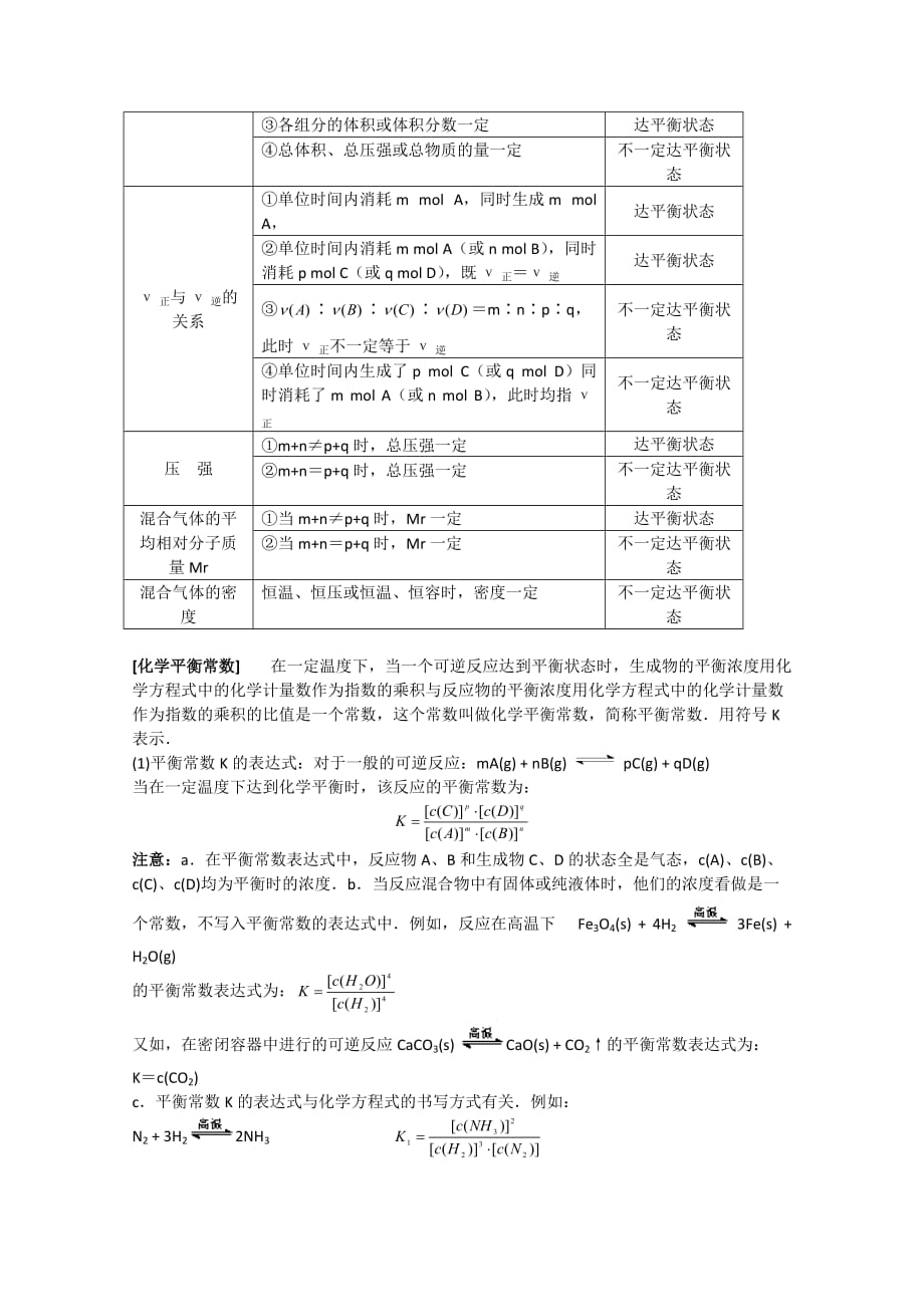 高中化学知识点规律大全化学平衡_第4页