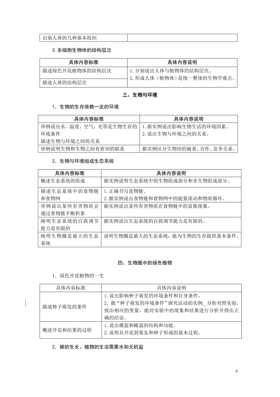 2015年沧州市中考生物考试说明_第4页