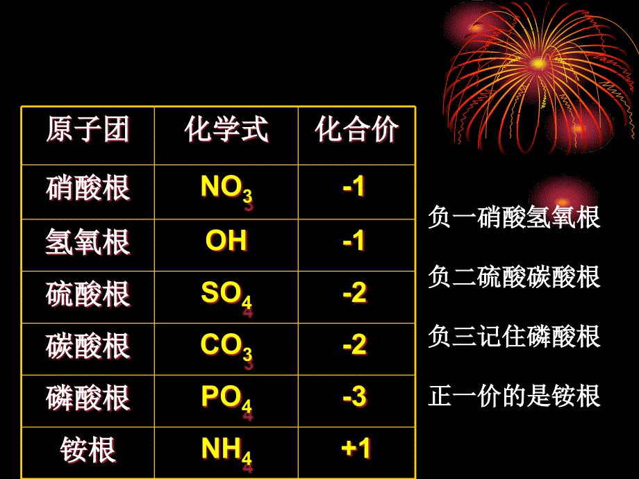 化学式(写法)汇编_第2页