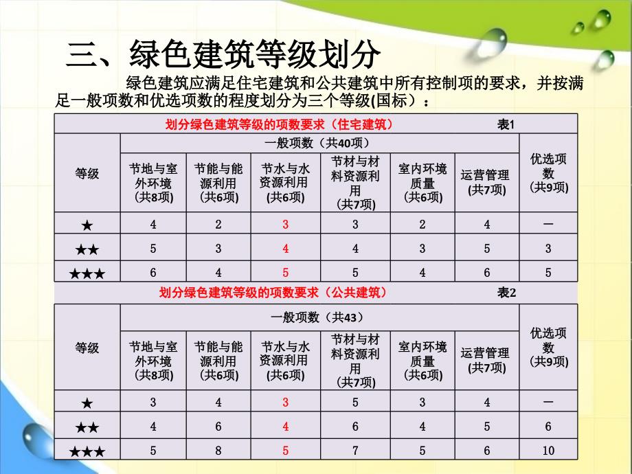 节水与水资源利用汇编_第4页