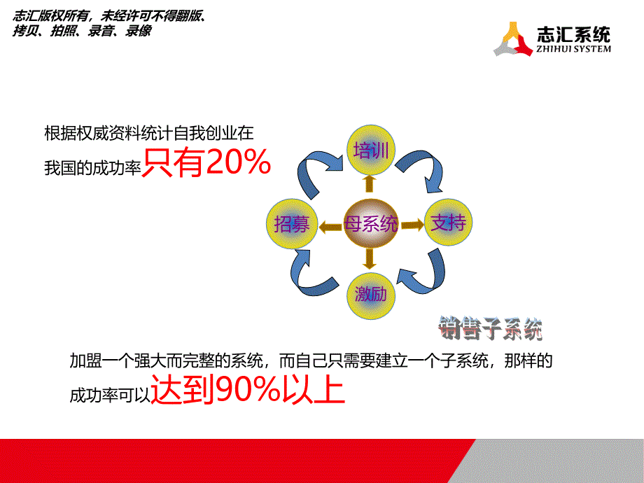 罗麦事业如何起步,罗麦事业应知应会汇编_第3页