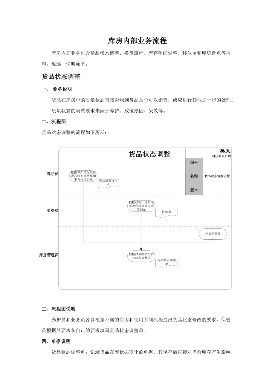 erp标准流程：库内业务管理_第1页