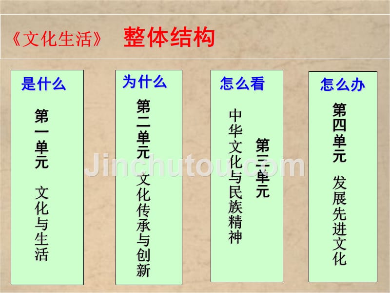 恒心高考冲刺复习文化生活全套讲义_第3页