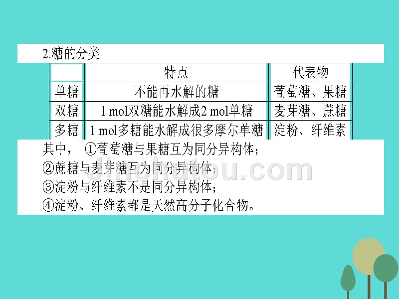 师说2016-2017学年高中化学324糖类课件苏教版必修.ppt_第5页