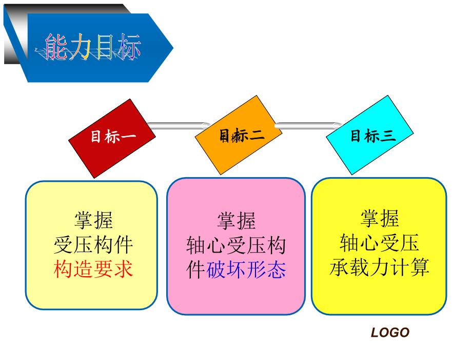 项目2：子项目6—受压构件承载力计算(1)_第2页