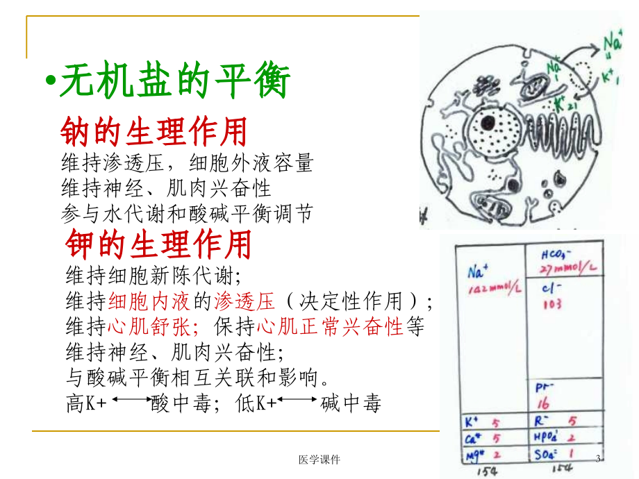 外科护理学-水电解质酸碱代谢失衡病人的护理.ppt_第3页