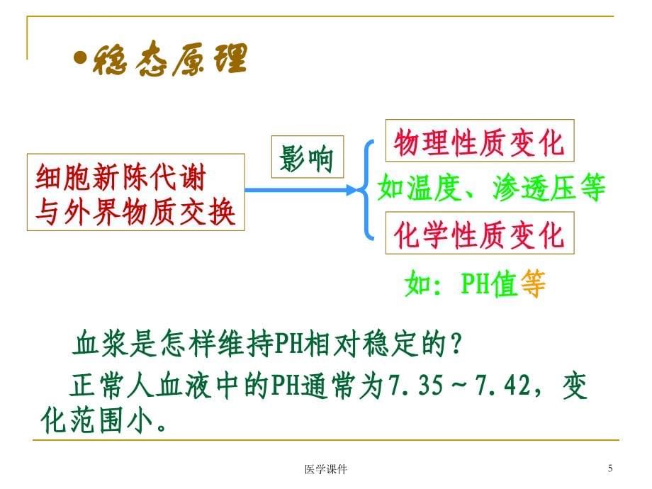 外科护理学-水电解质酸碱代谢失衡病人的护理.ppt_第5页