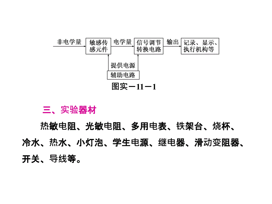 一、实验目的_(1)认识热敏电阻、光敏电阻等传感器的特性_第2页