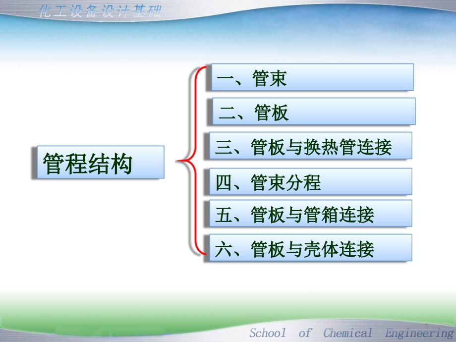 管壳式换热器的构件50_第3页