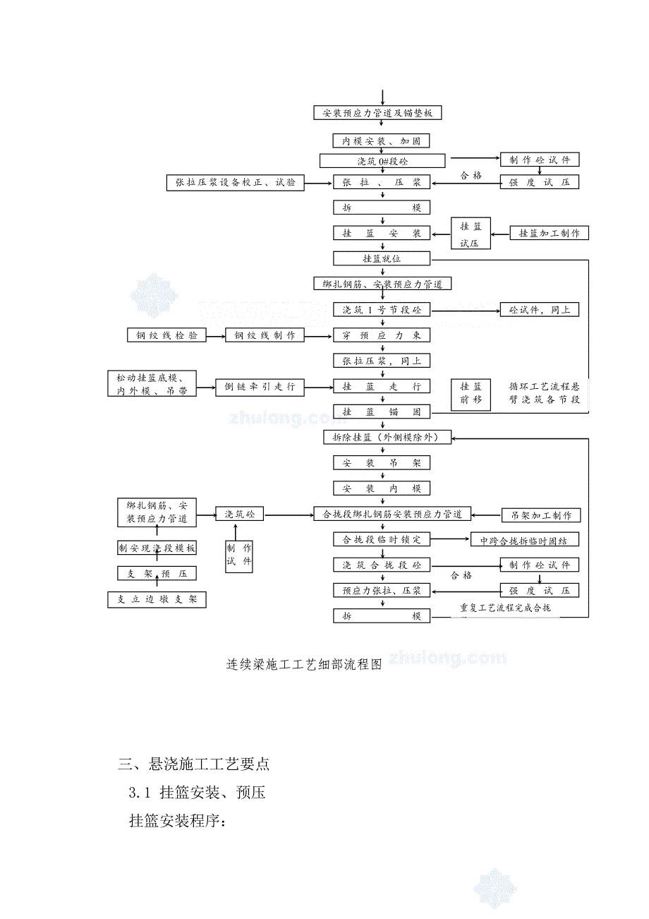 悬臂浇筑连续梁桥施工工程实践secret_第2页