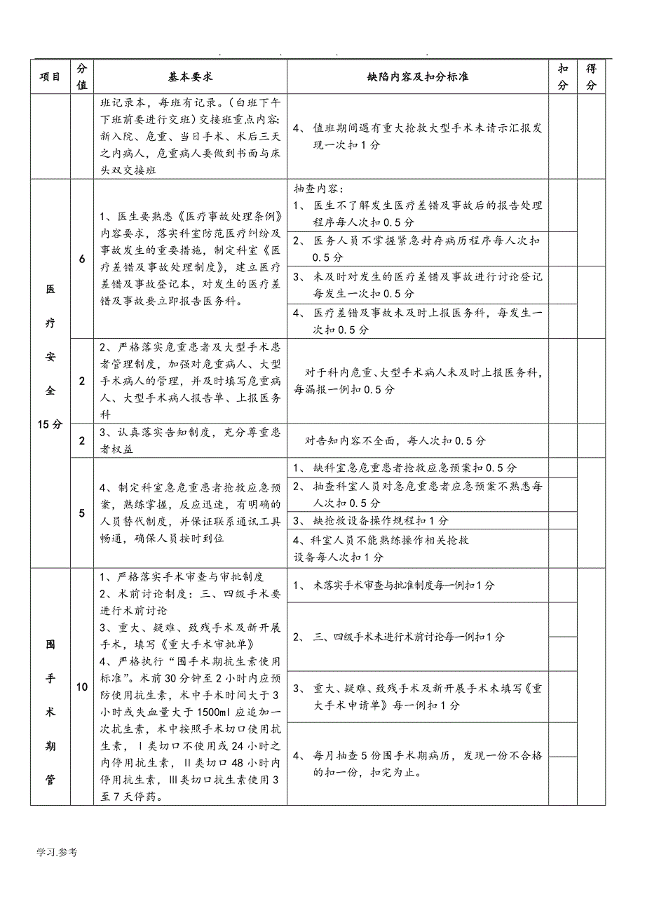 医疗质量安全管理考核标准[详]_第4页