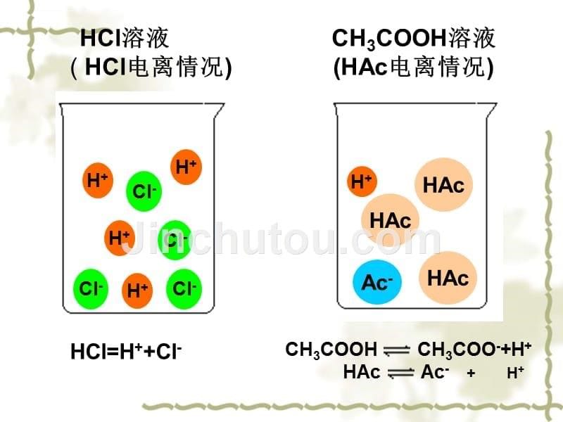 离子反应公开课.ppt_第5页