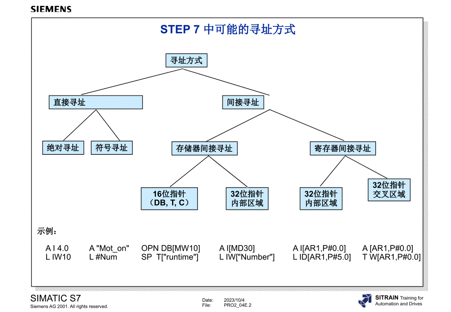 西门子s7-300高级编程培训4间接寻址和地址寄存器资料_第2页