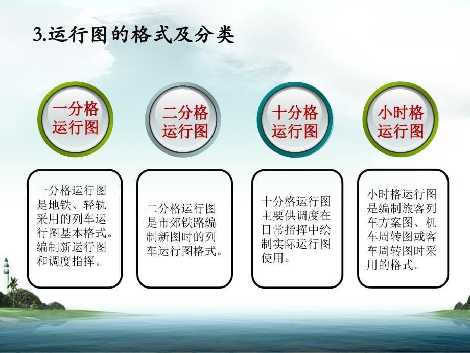 第五章列车运行图编制.ppt_第5页