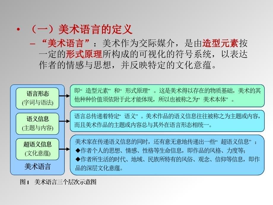 02深度解读美术课程三维目标_第5页