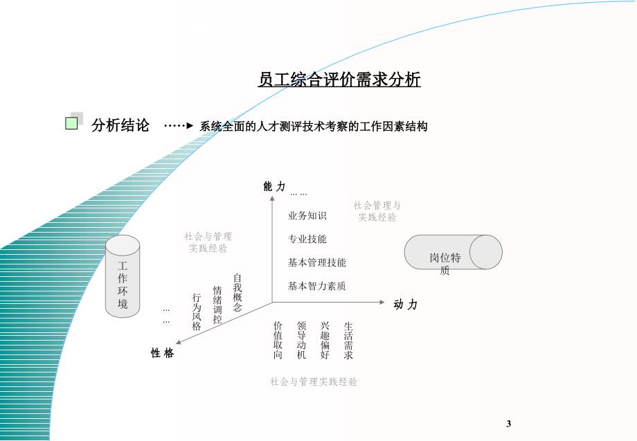 北森人力资源测评系统.ppt_第3页