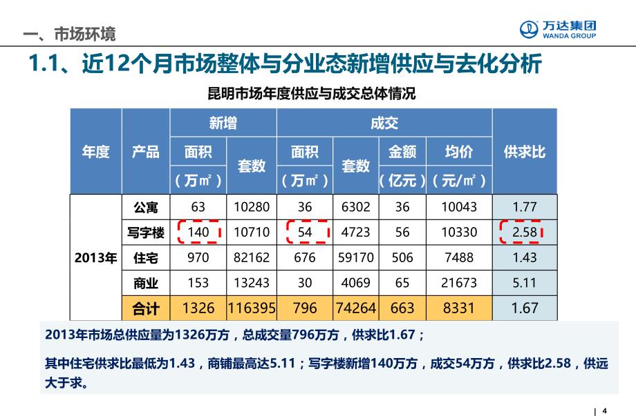 昆明西山万达广场2014年度营销方案_第4页