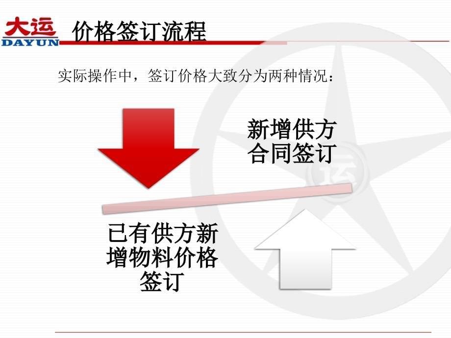 价格合同签订培训汇编_第5页