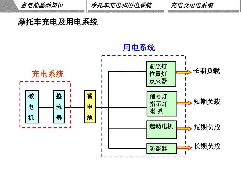 蓄电池专题培训教材_第5页