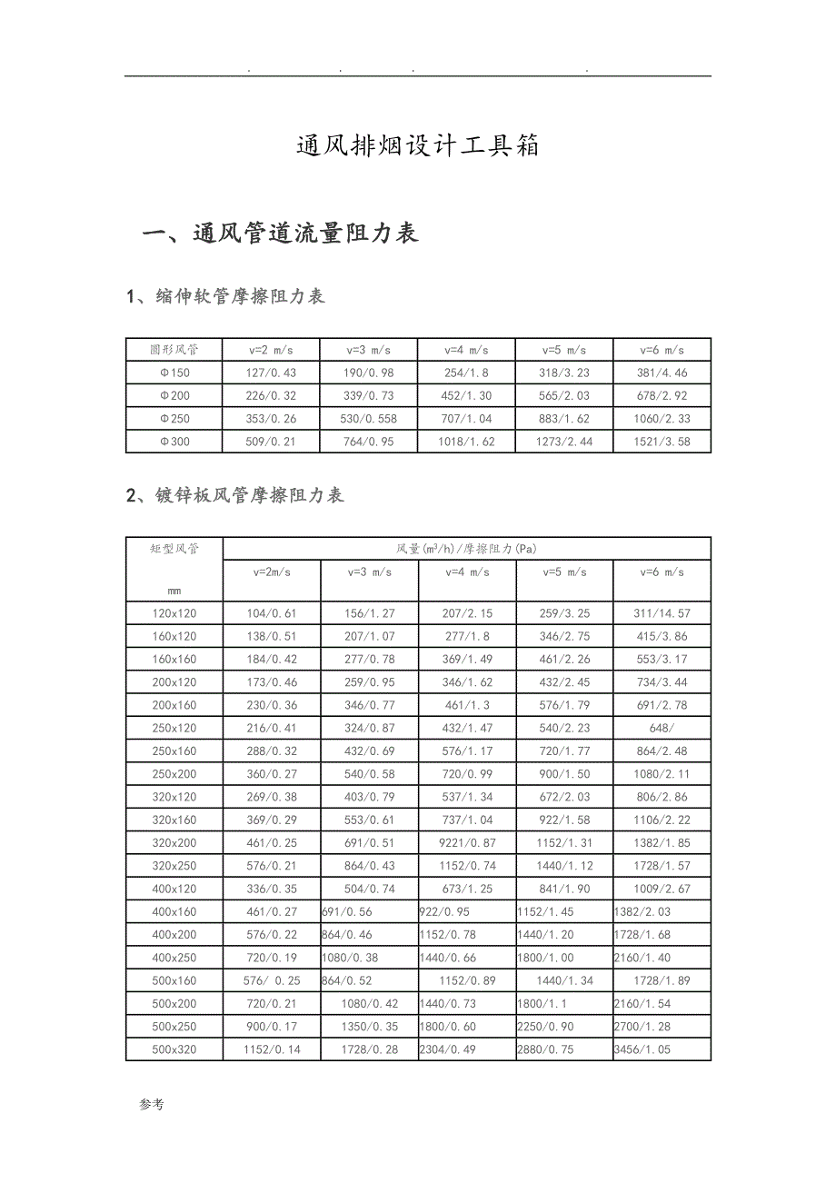 通风排烟风管与风口设计参数汇总_第1页