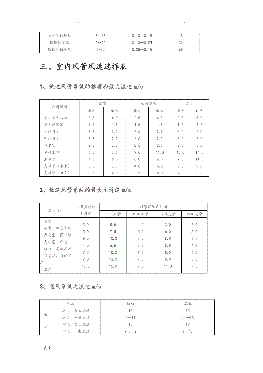 通风排烟风管与风口设计参数汇总_第4页