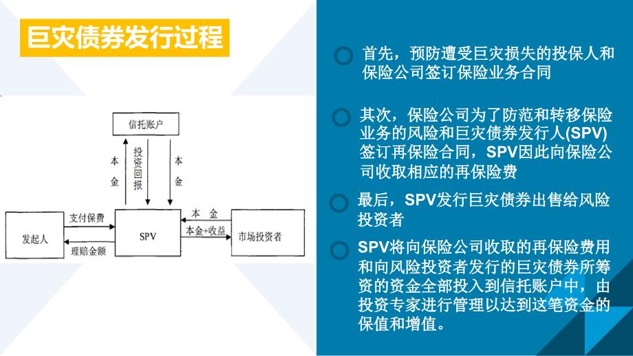 金融与保险融合的具体案例——美国巨灾债券_第4页