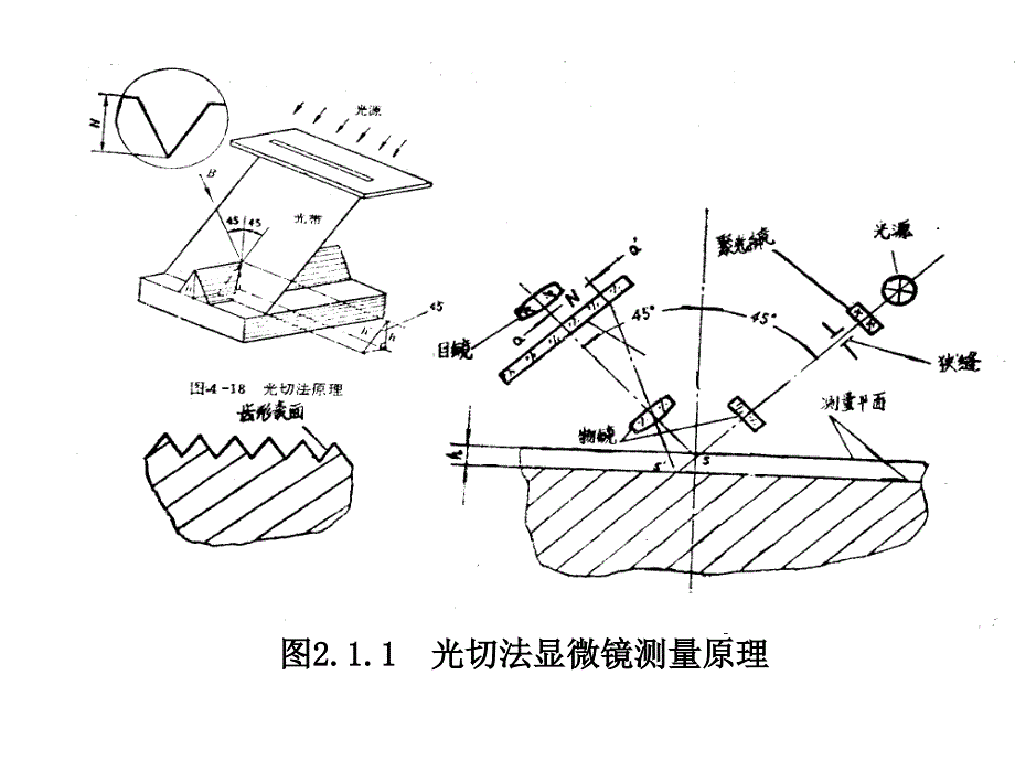 项目二1表面粗糙度的测量_第3页