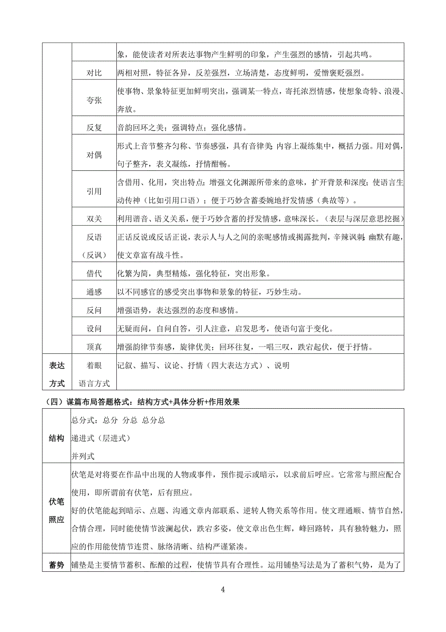 2014高考冲刺九套卷高三语文考前重要知识点.doc_第4页