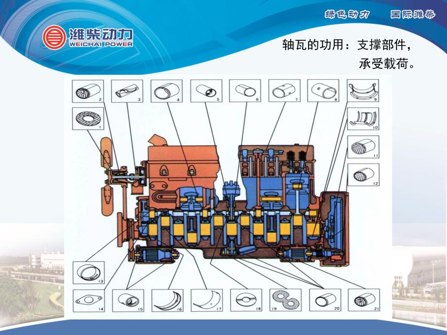 轴瓦产品使用维修指南概要_第2页