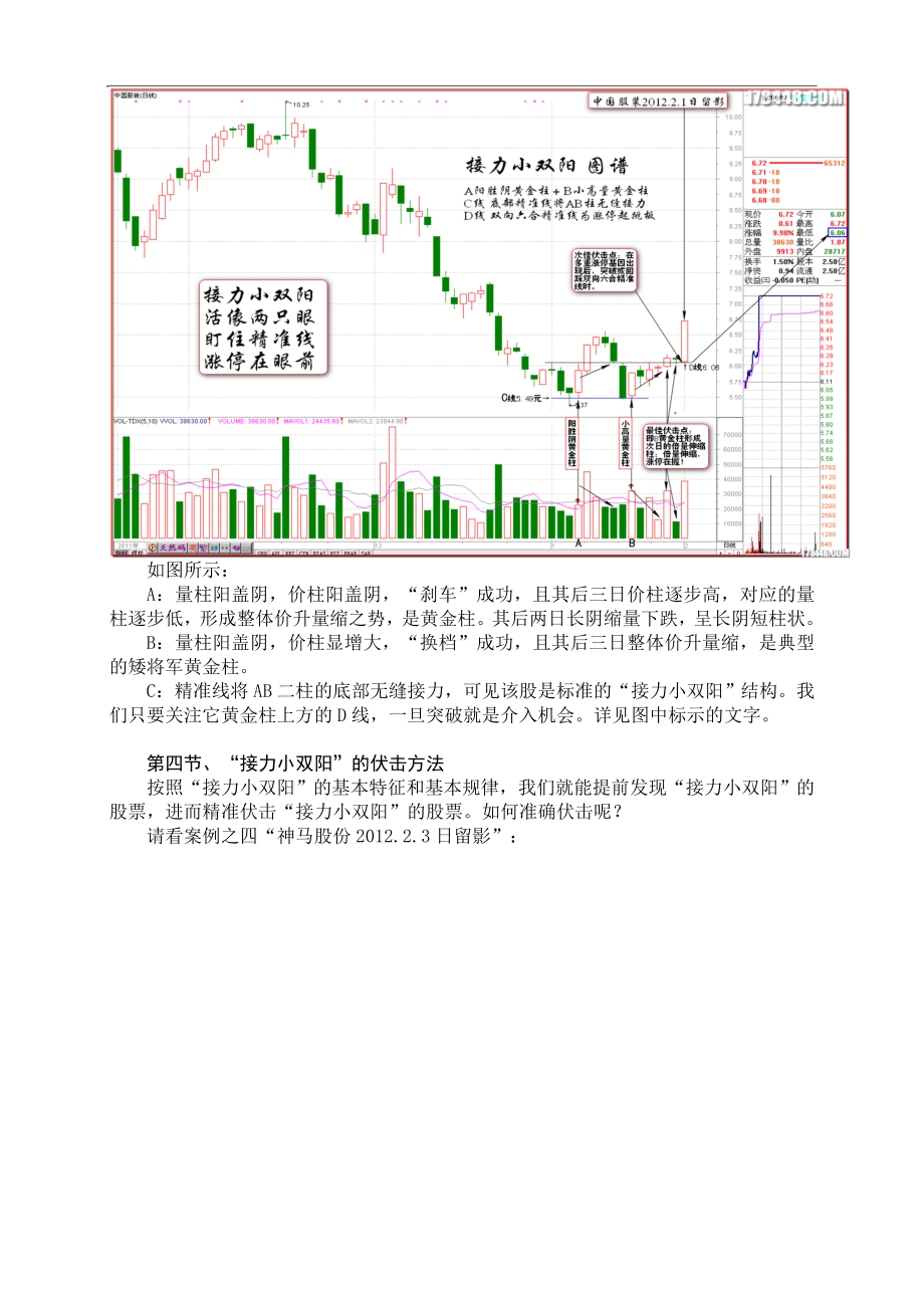 黑马王子伏击涨停十八法全_第4页