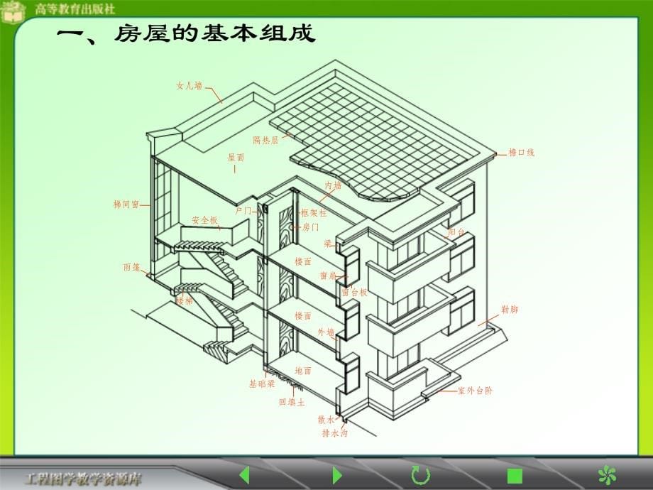 建筑制图课件建筑施工图.ppt_第5页