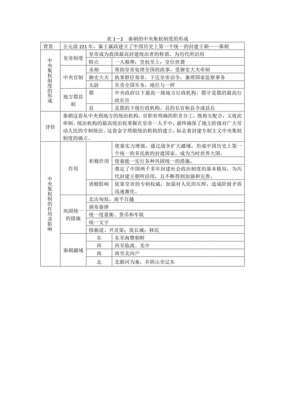 普通高中课程标准实验教科书《历史》必修三复习知识点_第2页