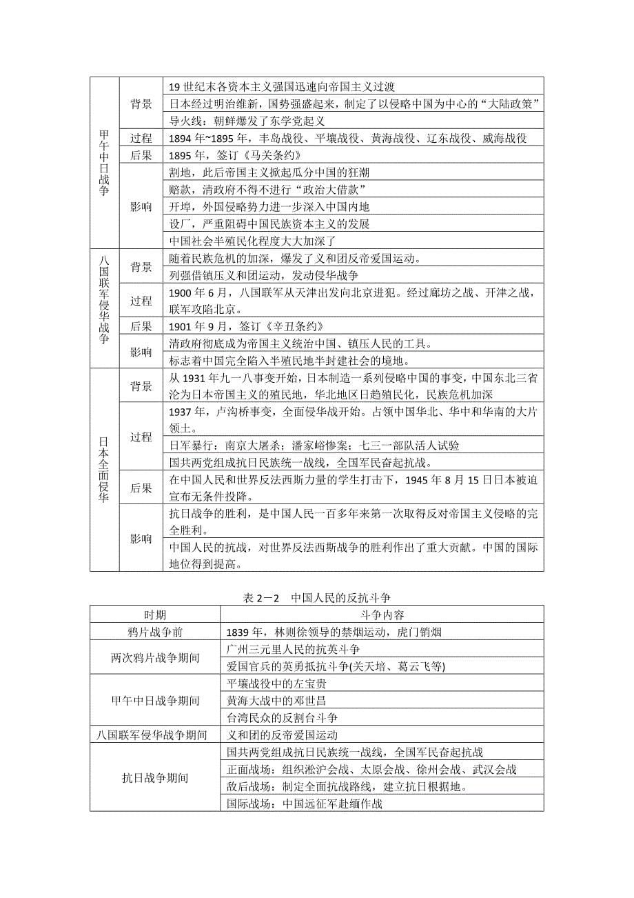 普通高中课程标准实验教科书《历史》必修三复习知识点_第5页