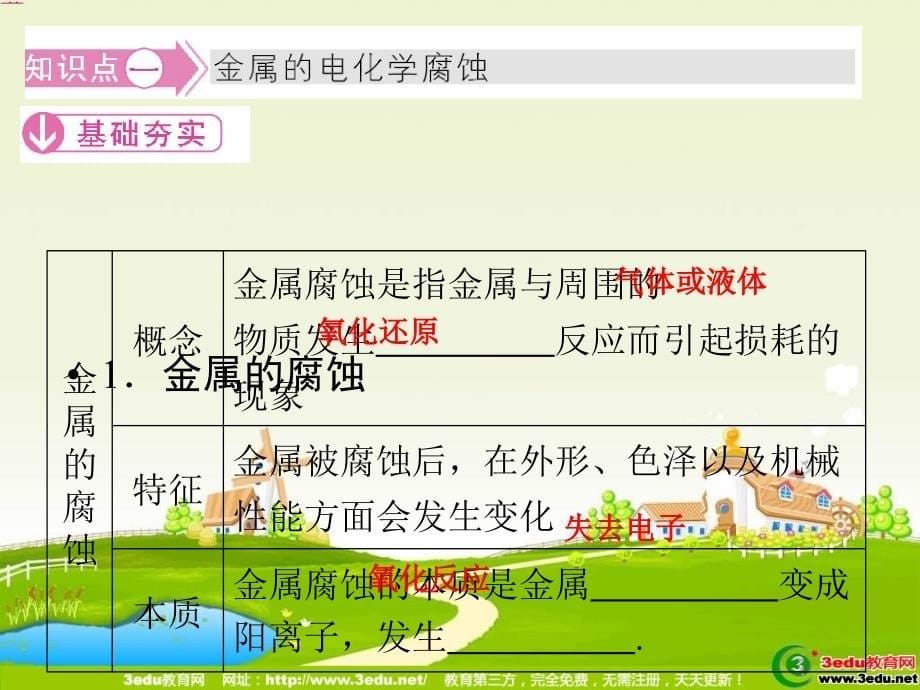 高二化学金属的电化学腐蚀与防护2_第5页