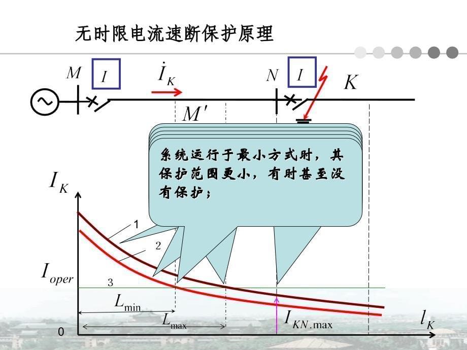 第3章输电线路相间短路电流保护_第5页