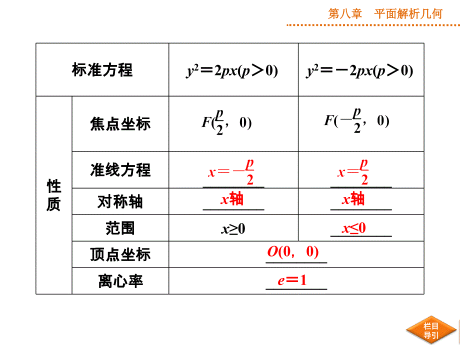 高三一轮复习抛物线_第4页