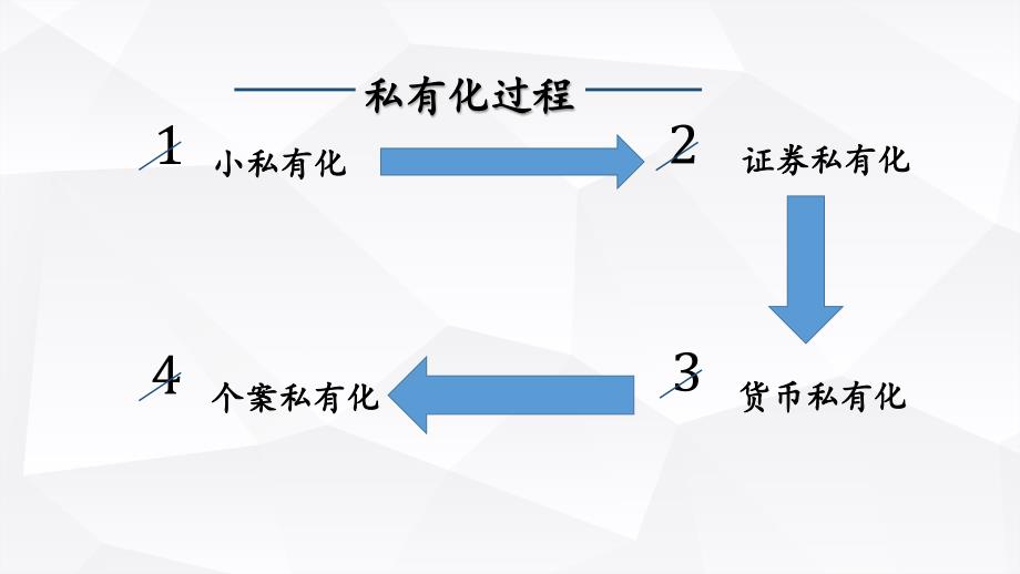 前苏联解体后国企私有化改革汇编_第4页