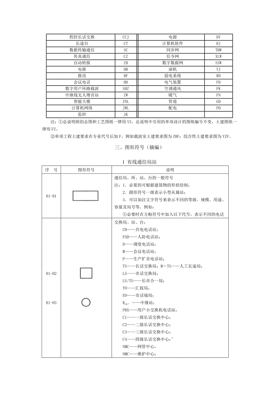 通信建设工程绘图与案例资料_第4页