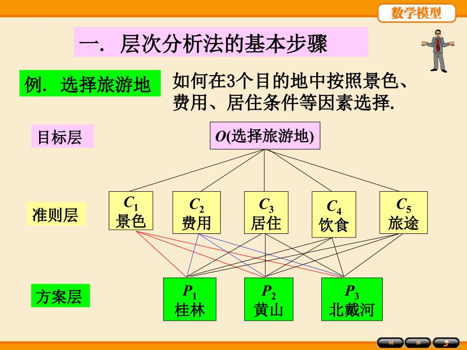 数学模型第八章_第4页