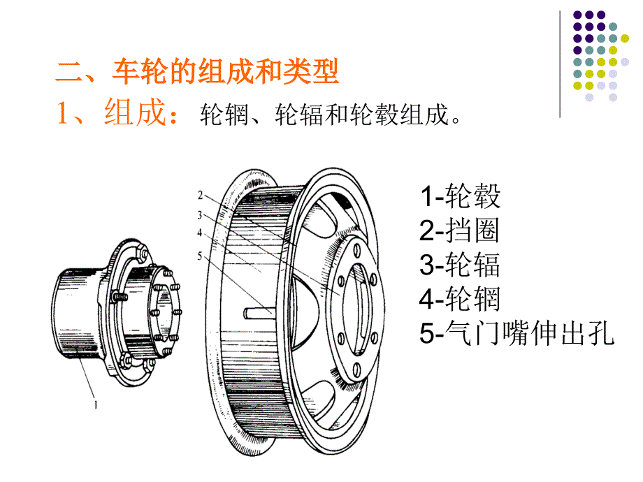 车轮与轮胎2_第3页