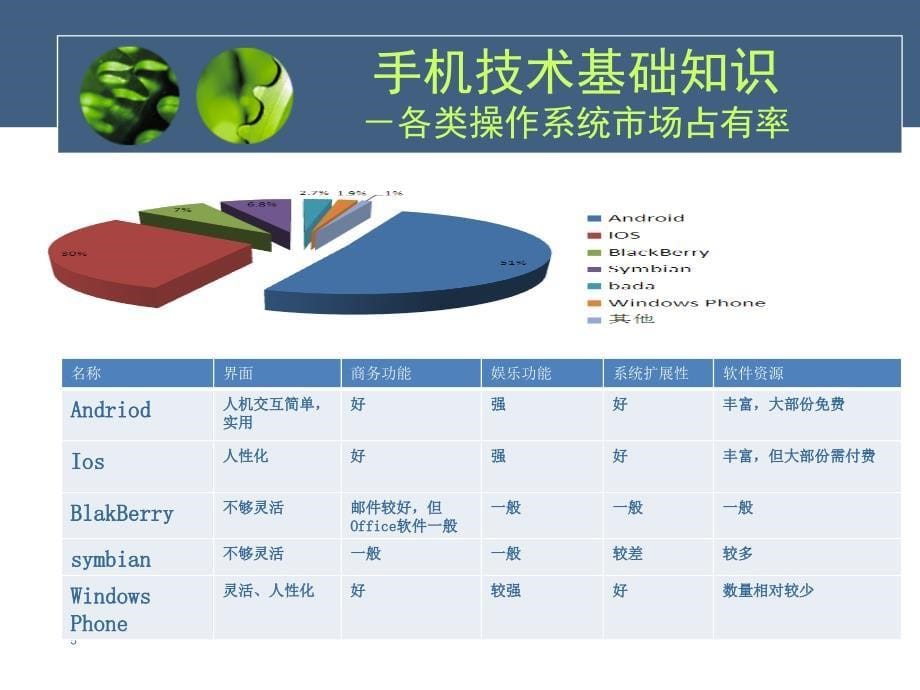 手机基础知识1208汇编_第5页