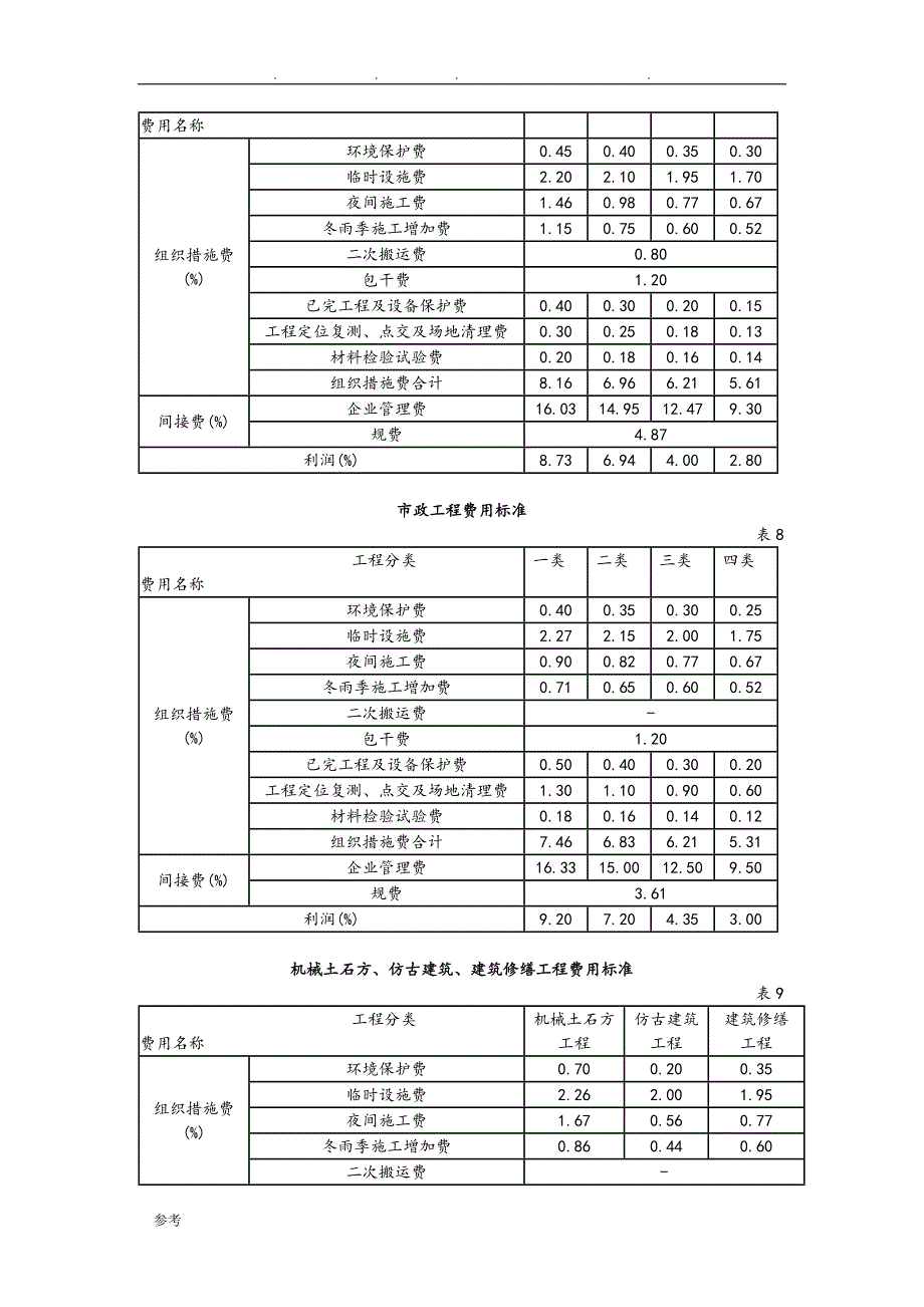 各类费用取费标准[详]_第3页