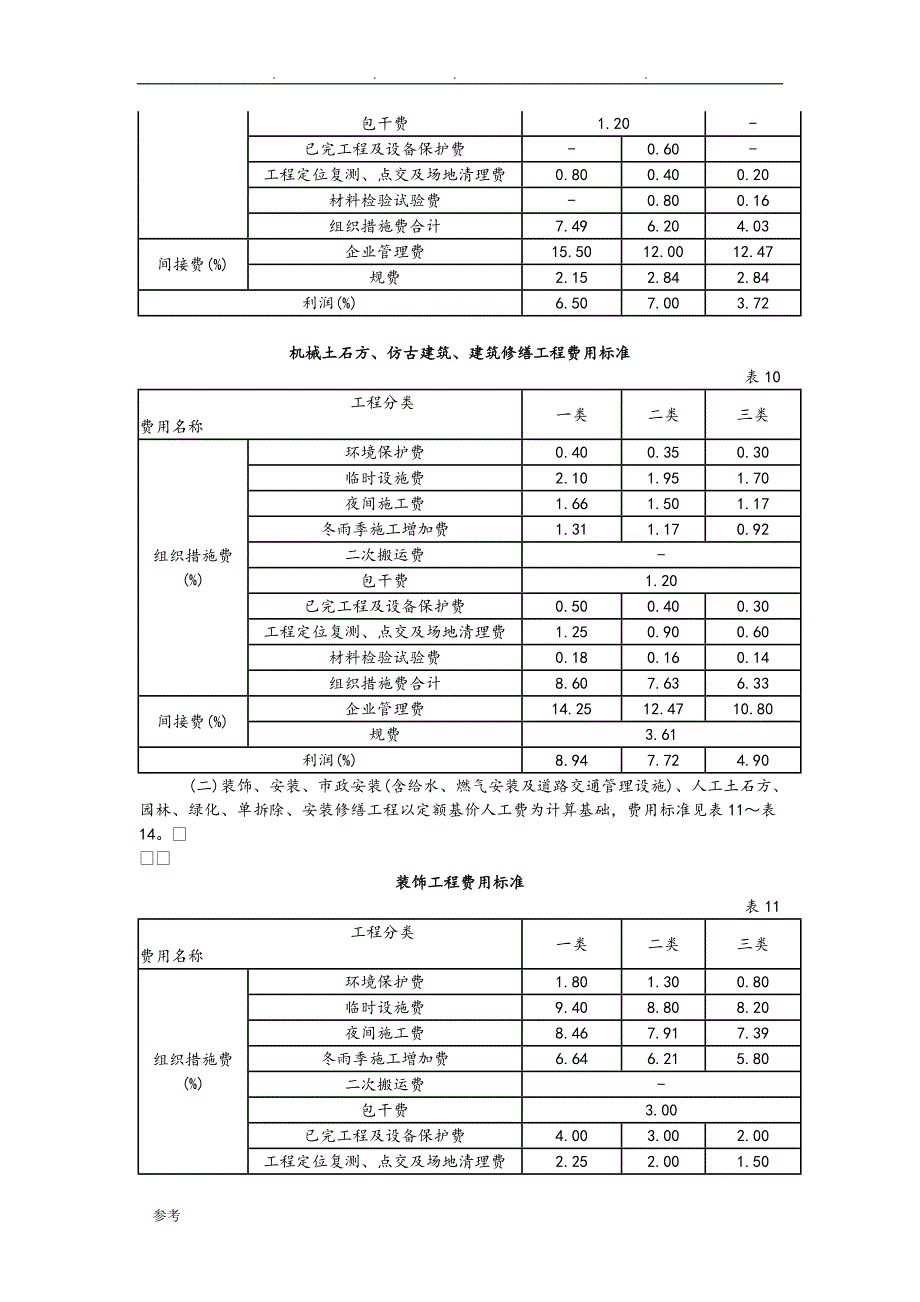 各类费用取费标准[详]_第4页