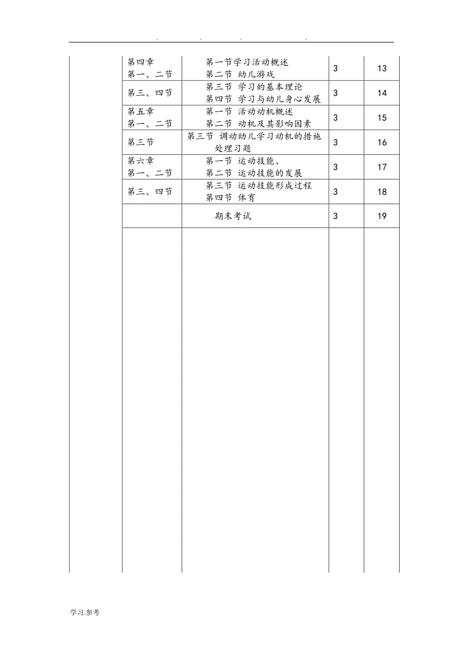 幼儿教育心理学教（学）案1_6章教（学）案_第3页