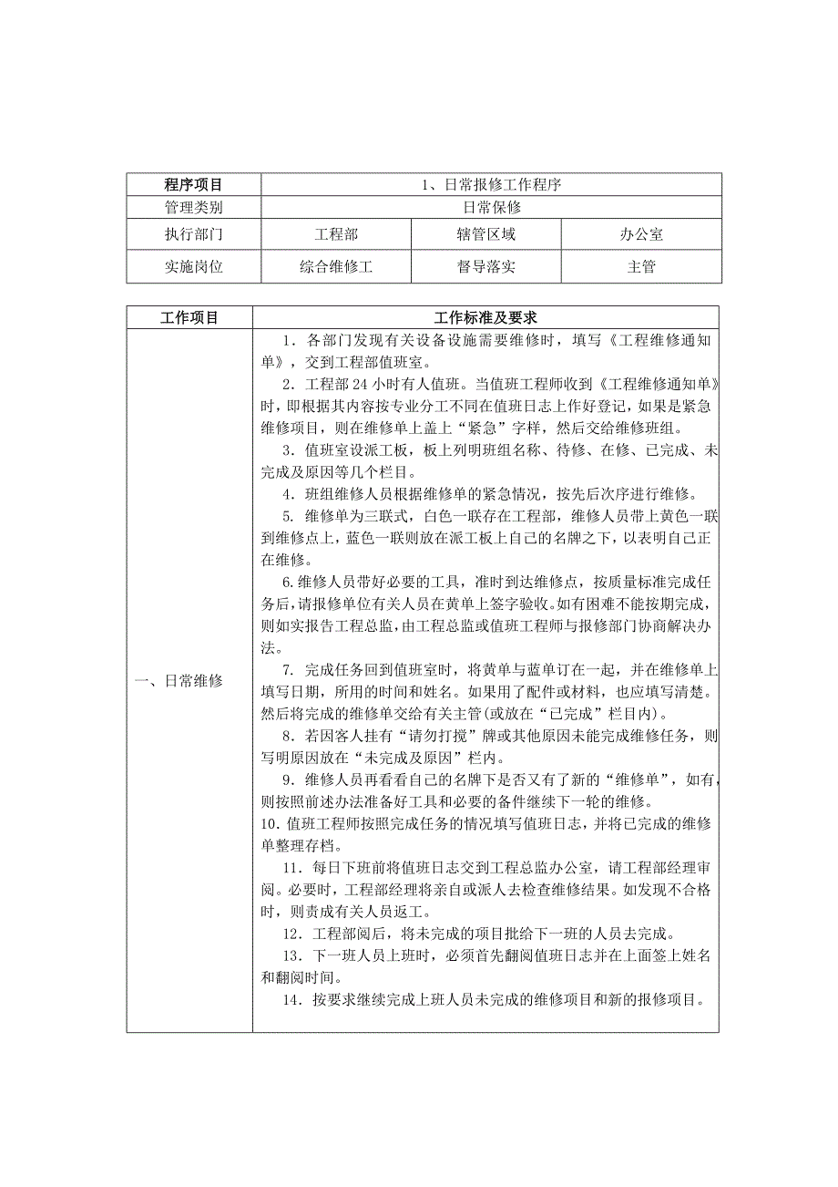 工程部标准操作程序_第1页